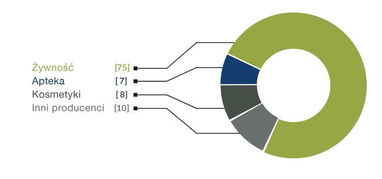 Aluminium packaging in Germany PL