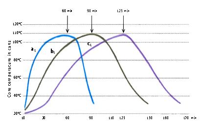 FAO-Graph